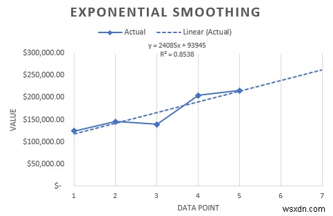 Cách phân tích dữ liệu theo tỷ lệ thời gian trong Excel (Với các bước đơn giản)