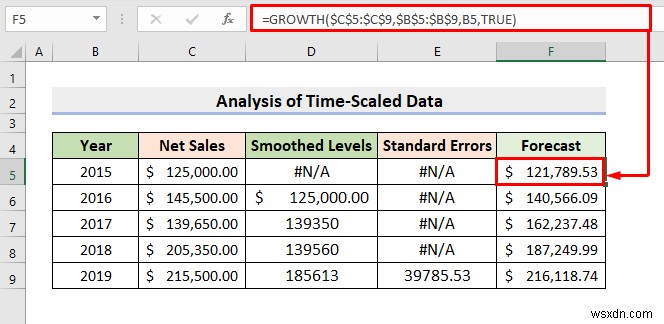 Cách phân tích dữ liệu theo tỷ lệ thời gian trong Excel (Với các bước đơn giản)
