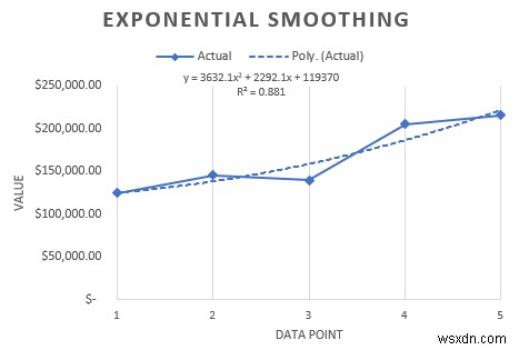 Cách phân tích dữ liệu theo tỷ lệ thời gian trong Excel (Với các bước đơn giản)