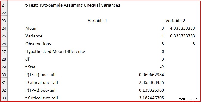Cách phân tích dữ liệu định tính trong Excel (với các bước đơn giản)