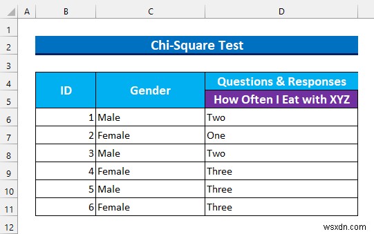 Cách phân tích dữ liệu định tính trong Excel (với các bước đơn giản)