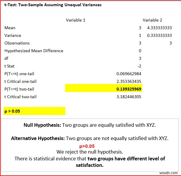 Cách phân tích dữ liệu định tính trong Excel (với các bước đơn giản)