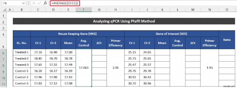 Cách phân tích dữ liệu qPCR trong Excel (2 phương pháp dễ dàng)