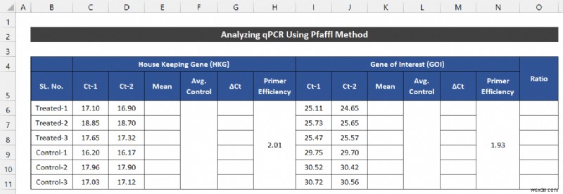 Cách phân tích dữ liệu qPCR trong Excel (2 phương pháp dễ dàng)