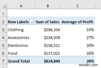 Cách thực hiện nghiên cứu điển hình bằng phân tích dữ liệu Excel