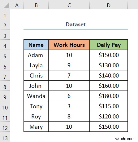 Cách sử dụng công thức để theo dõi thay đổi ô trong Excel (với các bước đơn giản)