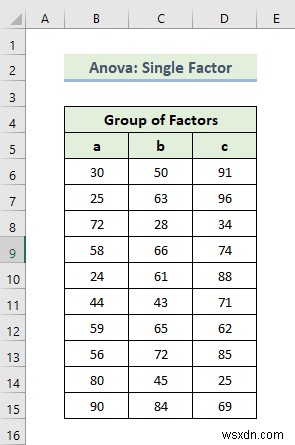 Cách sử dụng Toolpak phân tích dữ liệu trong Excel (13 Tính năng tuyệt vời)