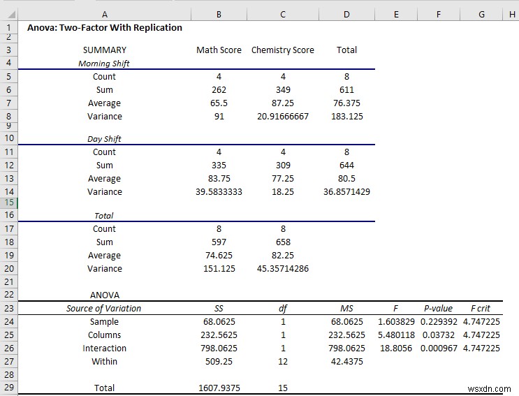 Cách sử dụng Toolpak phân tích dữ liệu trong Excel (13 Tính năng tuyệt vời)