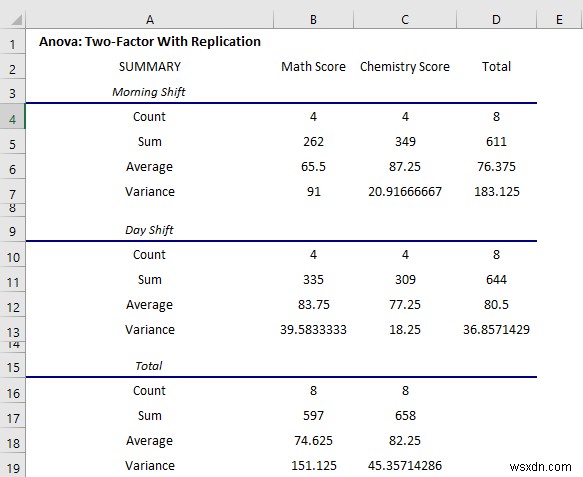 Cách sử dụng Toolpak phân tích dữ liệu trong Excel (13 Tính năng tuyệt vời)