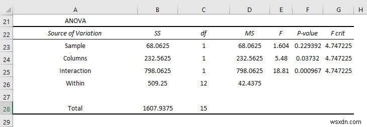 Cách sử dụng Toolpak phân tích dữ liệu trong Excel (13 Tính năng tuyệt vời)