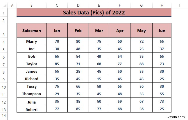 Cách phân tích dữ liệu bán hàng trong Excel (10 cách dễ dàng)