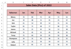 Cách phân tích dữ liệu bán hàng trong Excel (10 cách dễ dàng)