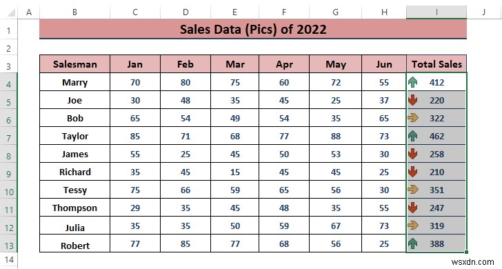 Cách phân tích dữ liệu bán hàng trong Excel (10 cách dễ dàng)