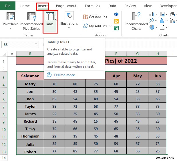 Cách phân tích dữ liệu bán hàng trong Excel (10 cách dễ dàng)