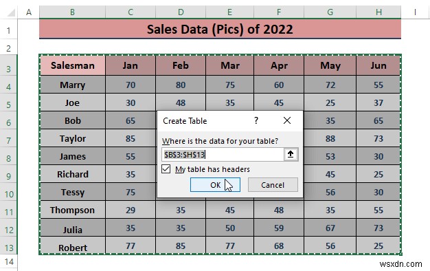 Cách phân tích dữ liệu bán hàng trong Excel (10 cách dễ dàng)