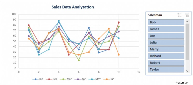 Cách phân tích dữ liệu bán hàng trong Excel (10 cách dễ dàng)