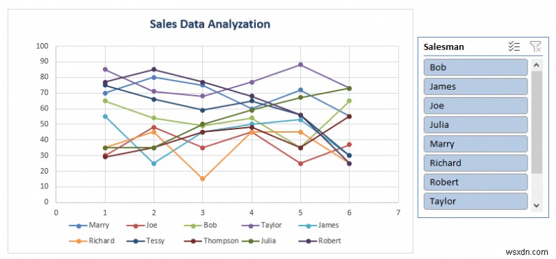 Cách phân tích dữ liệu bán hàng trong Excel (10 cách dễ dàng)