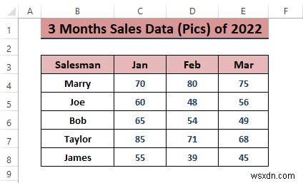 Cách phân tích dữ liệu bán hàng trong Excel (10 cách dễ dàng)