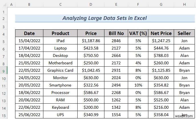 Cách phân tích tập dữ liệu lớn trong Excel (6 phương pháp hiệu quả)