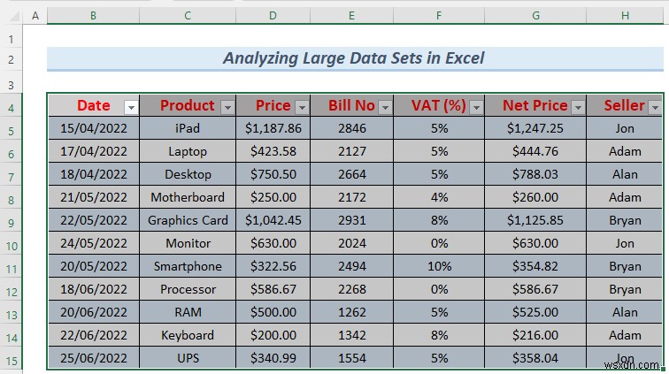 Cách phân tích tập dữ liệu lớn trong Excel (6 phương pháp hiệu quả)