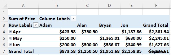 Cách phân tích tập dữ liệu lớn trong Excel (6 phương pháp hiệu quả)