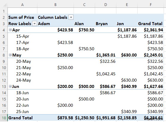 Cách phân tích tập dữ liệu lớn trong Excel (6 phương pháp hiệu quả)