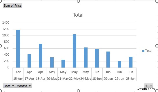 Cách phân tích tập dữ liệu lớn trong Excel (6 phương pháp hiệu quả)