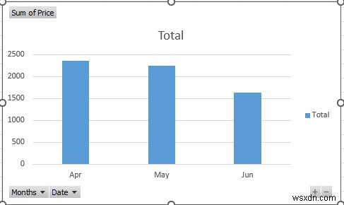 Cách phân tích tập dữ liệu lớn trong Excel (6 phương pháp hiệu quả)