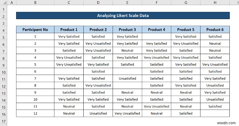 Cách phân tích dữ liệu quy mô Likert trong Excel (với các bước nhanh)