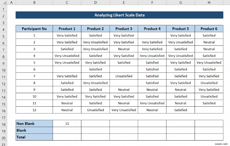 Cách phân tích dữ liệu quy mô Likert trong Excel (với các bước nhanh)