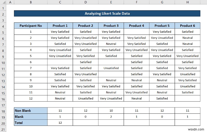 Cách phân tích dữ liệu quy mô Likert trong Excel (với các bước nhanh)