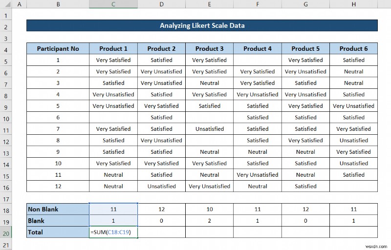 Cách phân tích dữ liệu quy mô Likert trong Excel (với các bước nhanh)