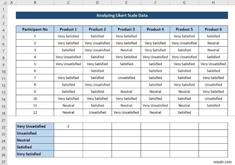 Cách phân tích dữ liệu quy mô Likert trong Excel (với các bước nhanh)