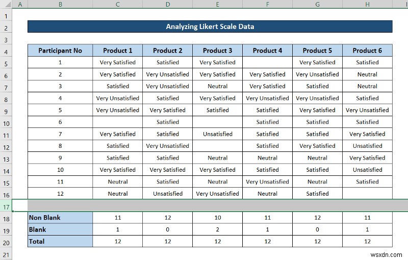 Cách phân tích dữ liệu quy mô Likert trong Excel (với các bước nhanh)