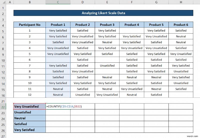 Cách phân tích dữ liệu quy mô Likert trong Excel (với các bước nhanh)