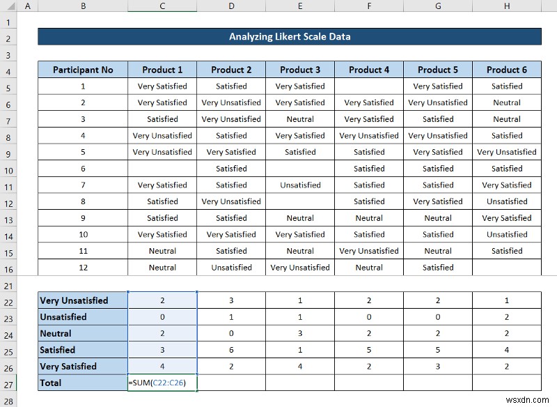 Cách phân tích dữ liệu quy mô Likert trong Excel (với các bước nhanh)