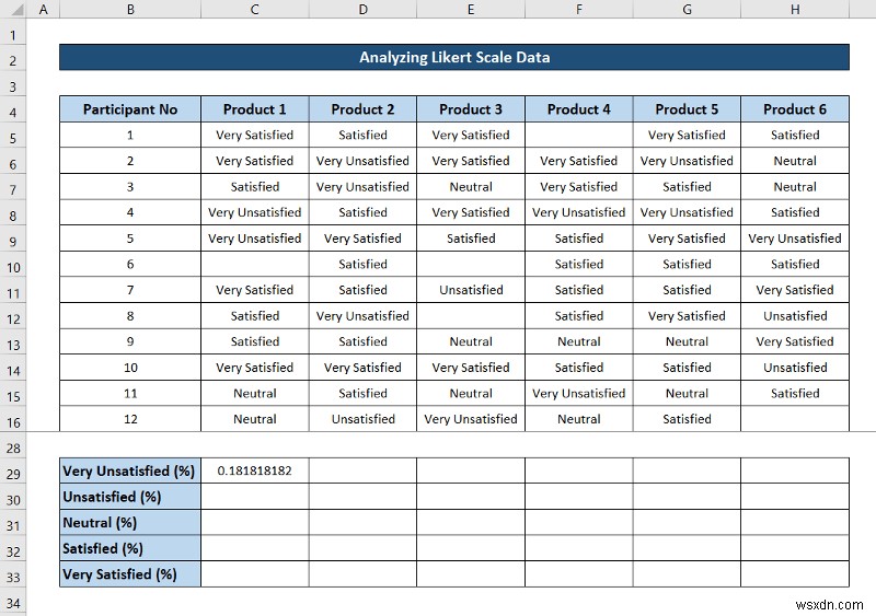 Cách phân tích dữ liệu quy mô Likert trong Excel (với các bước nhanh)