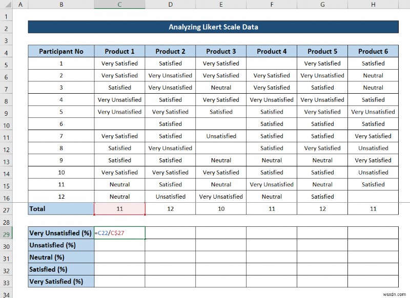 Cách phân tích dữ liệu quy mô Likert trong Excel (với các bước nhanh)