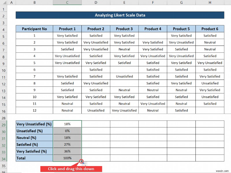 Cách phân tích dữ liệu quy mô Likert trong Excel (với các bước nhanh)