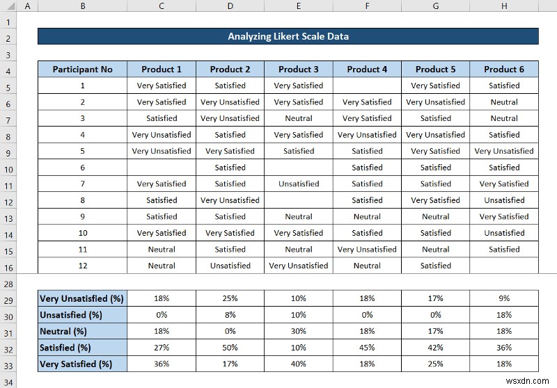 Cách phân tích dữ liệu quy mô Likert trong Excel (với các bước nhanh)