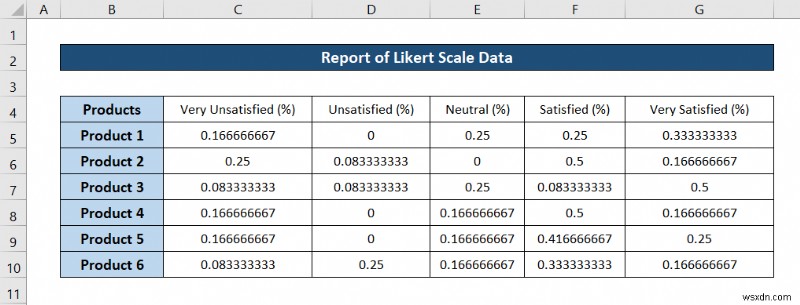 Cách phân tích dữ liệu quy mô Likert trong Excel (với các bước nhanh)