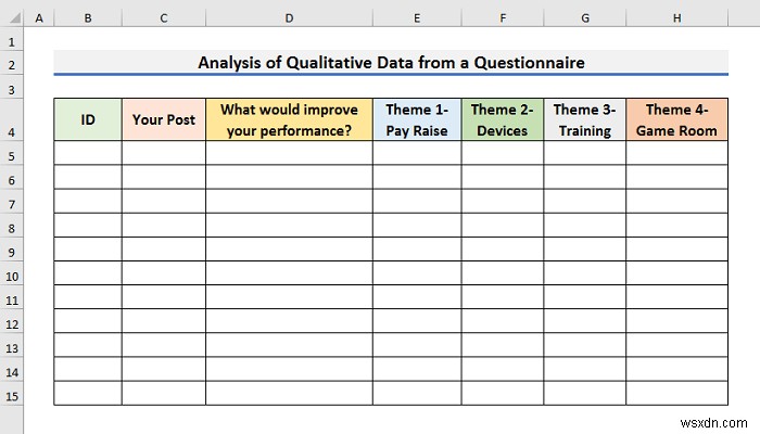 Cách phân tích dữ liệu định tính từ bảng câu hỏi trong Excel