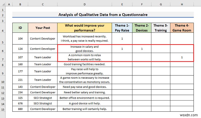 Cách phân tích dữ liệu định tính từ bảng câu hỏi trong Excel