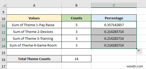 Cách phân tích dữ liệu định tính từ bảng câu hỏi trong Excel