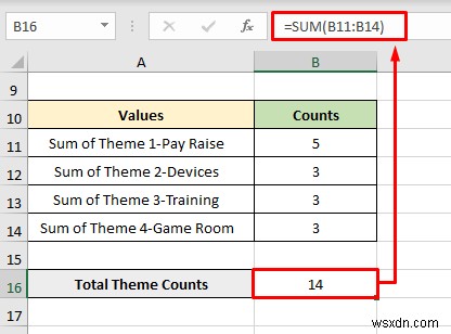 Cách phân tích dữ liệu định tính từ bảng câu hỏi trong Excel