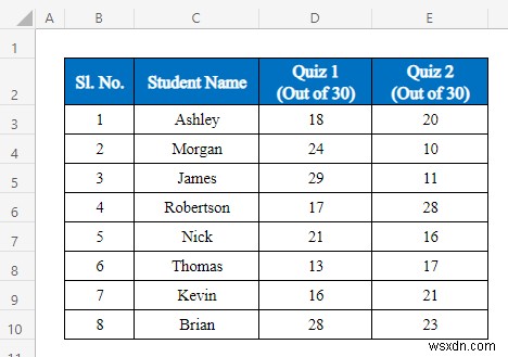 Cách sử dụng phân tích dữ liệu trong Excel (5 phương pháp dễ dàng)