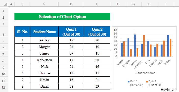 Cách sử dụng phân tích dữ liệu trong Excel (5 phương pháp dễ dàng)