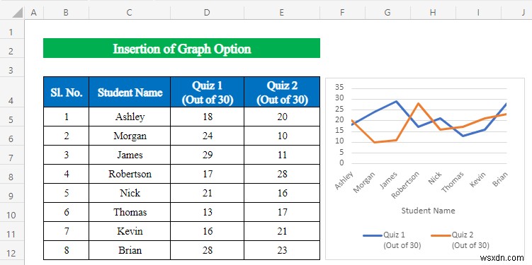 Cách sử dụng phân tích dữ liệu trong Excel (5 phương pháp dễ dàng)