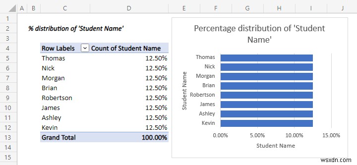 Cách sử dụng phân tích dữ liệu trong Excel (5 phương pháp dễ dàng)