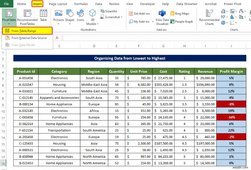 Cách phân tích dữ liệu trong Excel bằng bảng tổng hợp (9 ví dụ phù hợp)